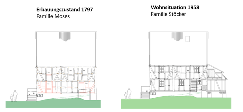 Eine rekonstruierte Ansicht. Links der Erbauungszustand 1797, rechts die Ansicht, wie sie heute zu sehen ist.