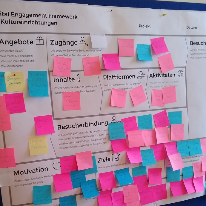 An einer Pinnwand hängt ein mit vielen bunten Post-its versehenes Plakat. (vergrößerte Bildansicht wird geöffnet)